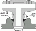 Figure 4. Non-adjustable, above, and adjustable SAE straight-thread O-ring fittings offer ease of assembly and high potential for leak-tight connections